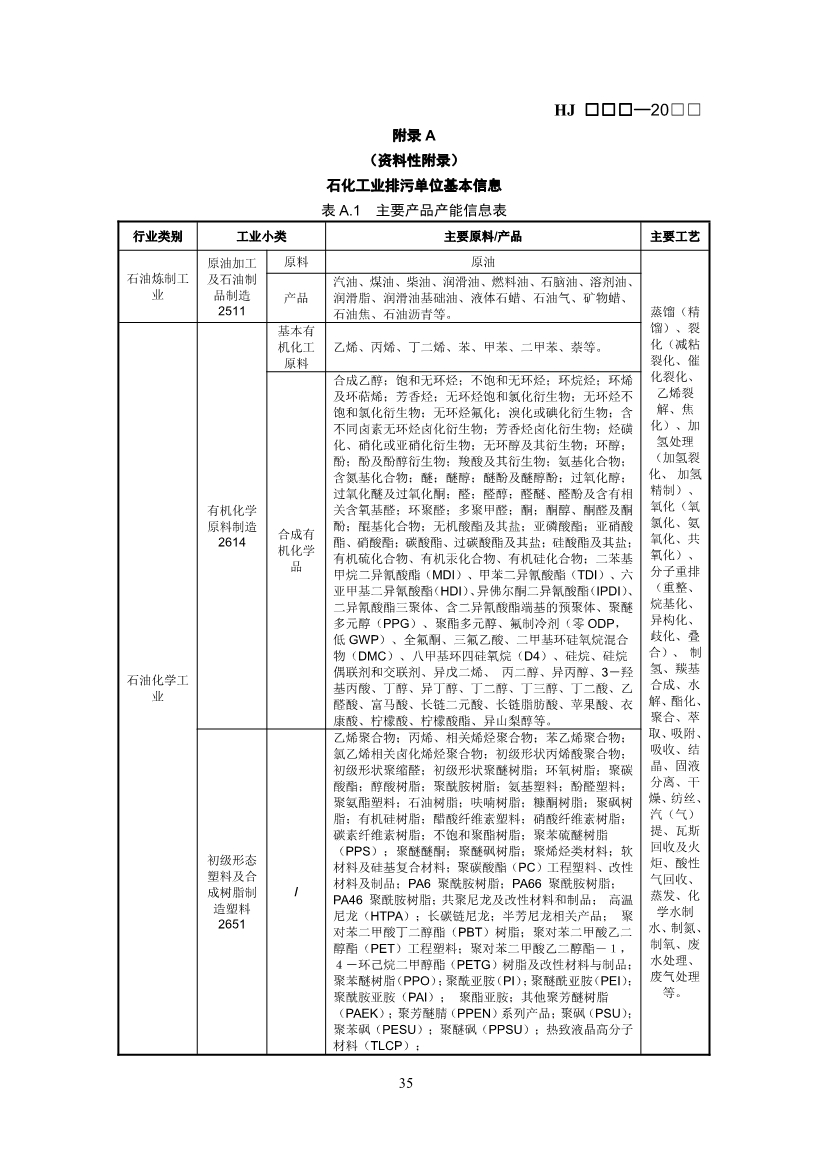 生态环境部：排污许可证申请与核发技术规范 石化工业（修订征求意见稿）