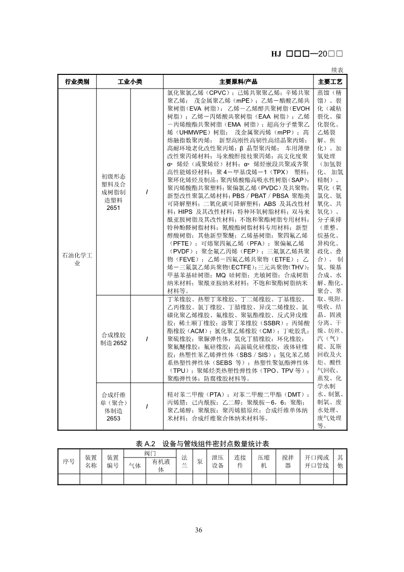 生态环境部：排污许可证申请与核发技术规范 石化工业（修订征求意见稿）