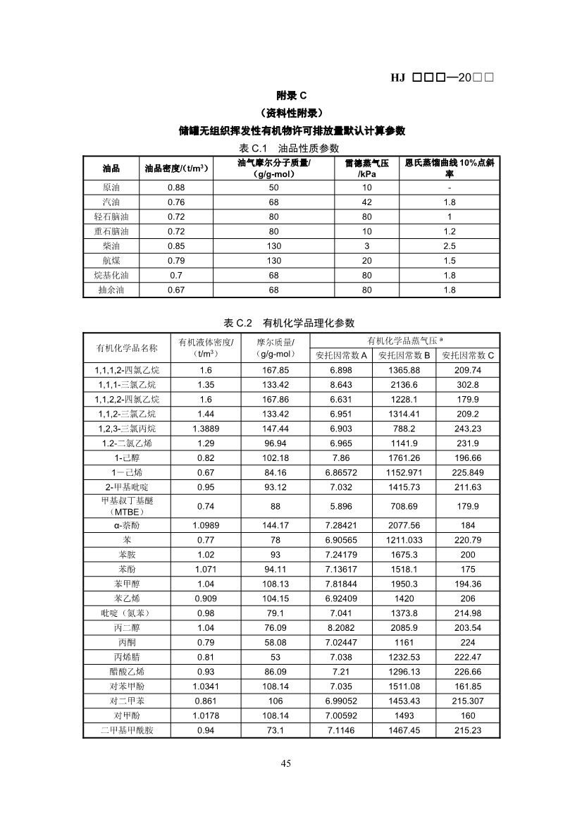 生态环境部：排污许可证申请与核发技术规范 石化工业（修订征求意见稿）