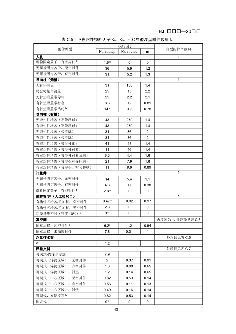 生态环境部：排污许可证申请与核发技术规范 石化工业（修订征求意见稿）