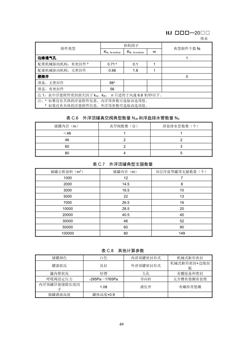 生态环境部：排污许可证申请与核发技术规范 石化工业（修订征求意见稿）