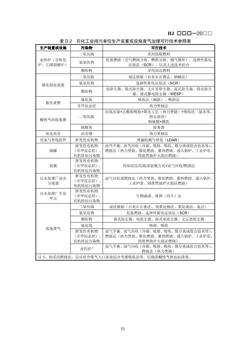 生态环境部：排污许可证申请与核发技术规范 石化工业（修订征求意见稿）