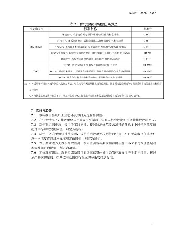 《贵州省挥发性有机物排放标准 （征求意见稿）》征求意见