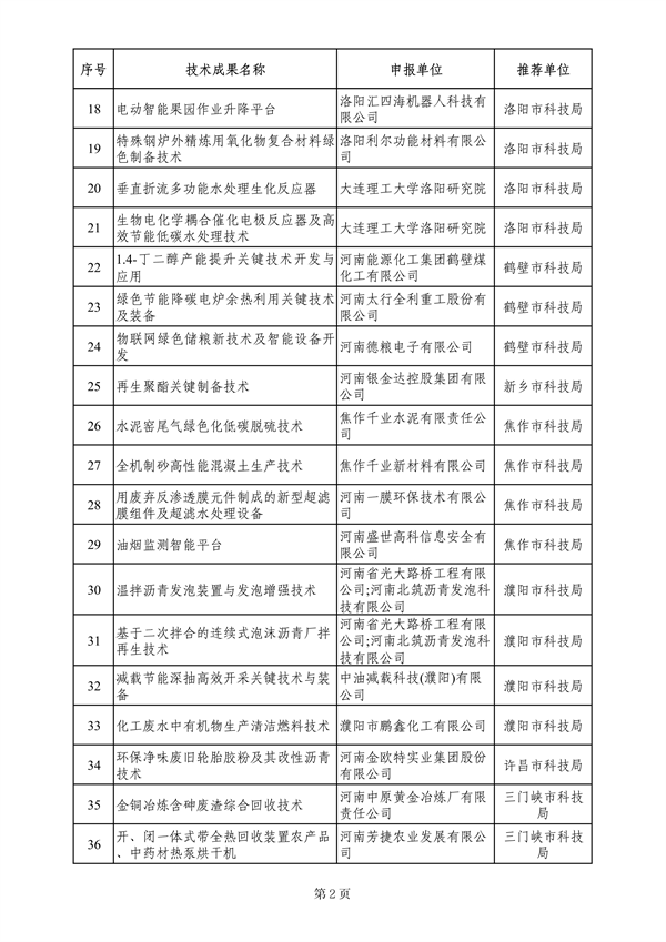 河南省科学技术厅公示河南省绿色低碳先进技术成果受理情况