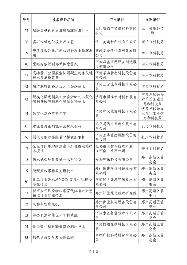 河南省科学技术厅公示河南省绿色低碳先进技术成果受理情况