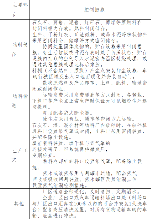 《云南省水泥行业超低排放改造计划》发布