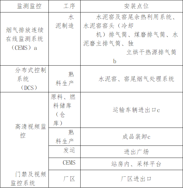 《云南省水泥行业超低排放改造计划》发布