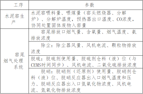 《云南省水泥行业超低排放改造计划》发布
