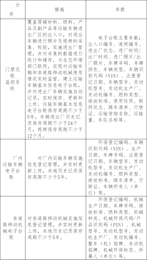 《云南省水泥行业超低排放改造计划》发布