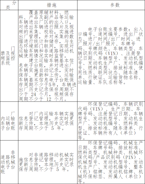 《云南省焦化行业超低排放改造计划》发布