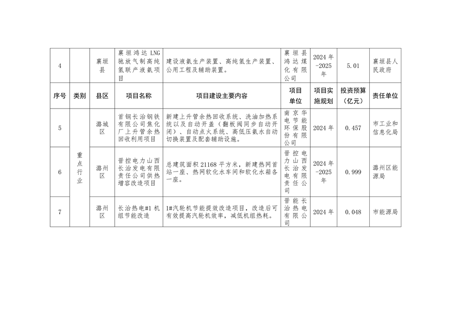 《长治市减污降碳协同创新试点实施方案》发布