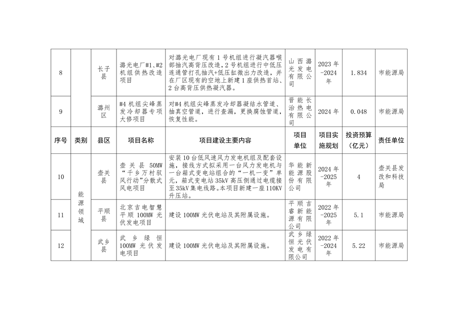 《长治市减污降碳协同创新试点实施方案》发布