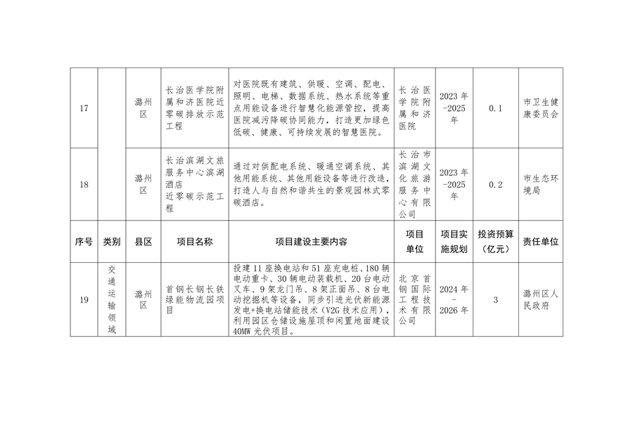 《长治市减污降碳协同创新试点实施方案》发布