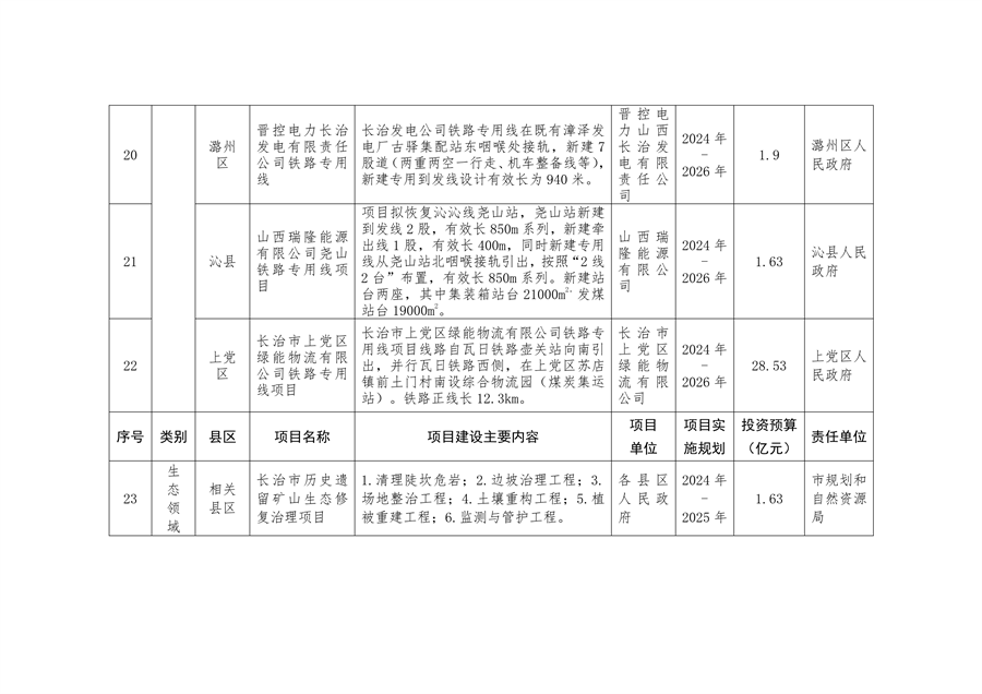 《长治市减污降碳协同创新试点实施方案》发布