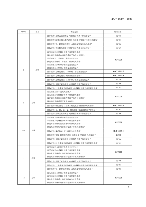 国家标准《城镇污水处理厂污泥处置 制砖用泥质》公开征求意见