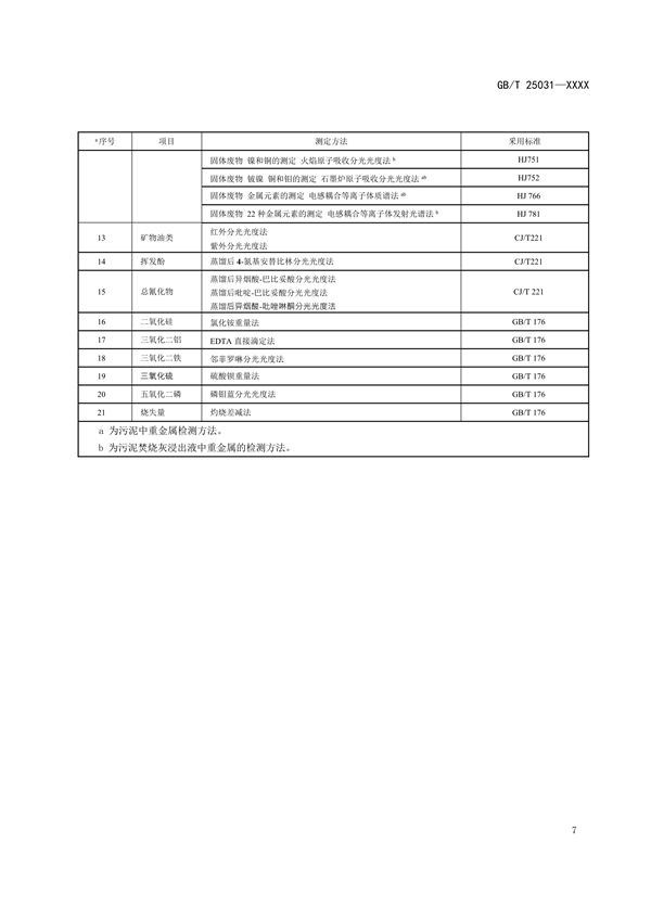 国家标准《城镇污水处理厂污泥处置 制砖用泥质》公开征求意见
