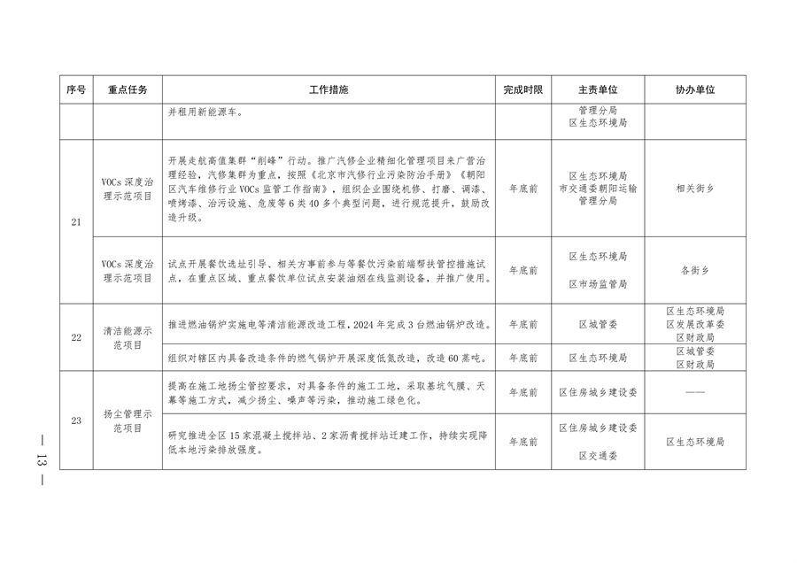 北京市朝阳区印发《推进美丽朝阳建设 持续深入打好污染防治攻坚战2024年行动计划》