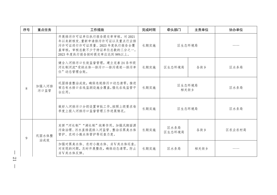 北京市朝阳区印发《推进美丽朝阳建设 持续深入打好污染防治攻坚战2024年行动计划》