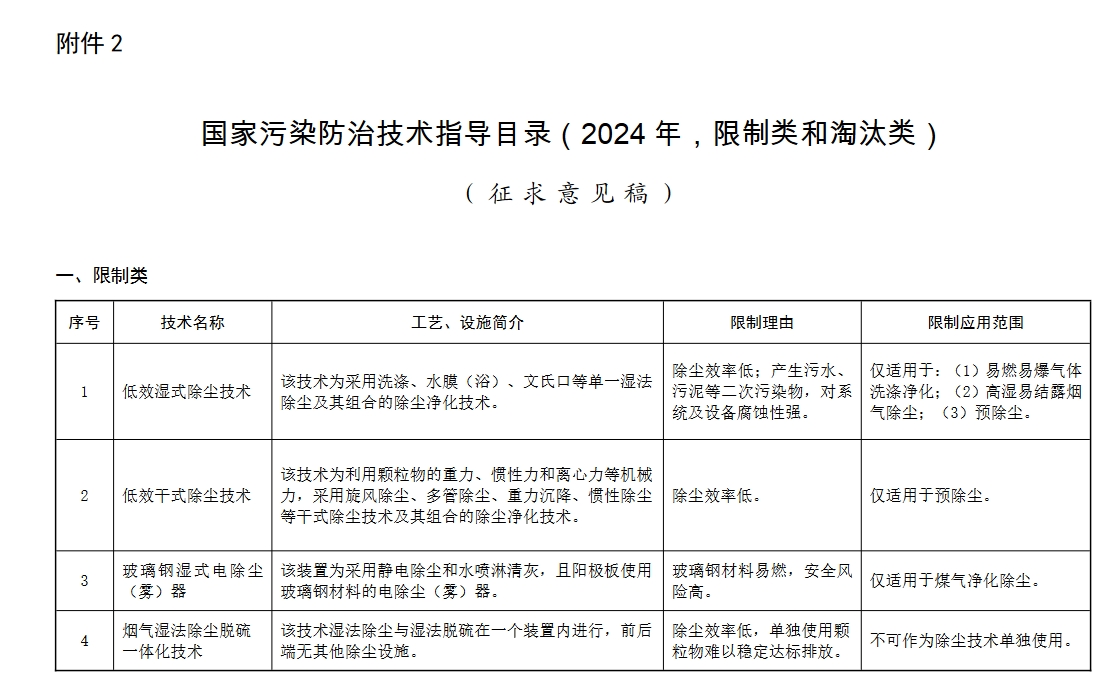 生态环境部发文：这些除尘、脱硫脱硝、VOCs治理技术将限制或淘汰-环保卫士