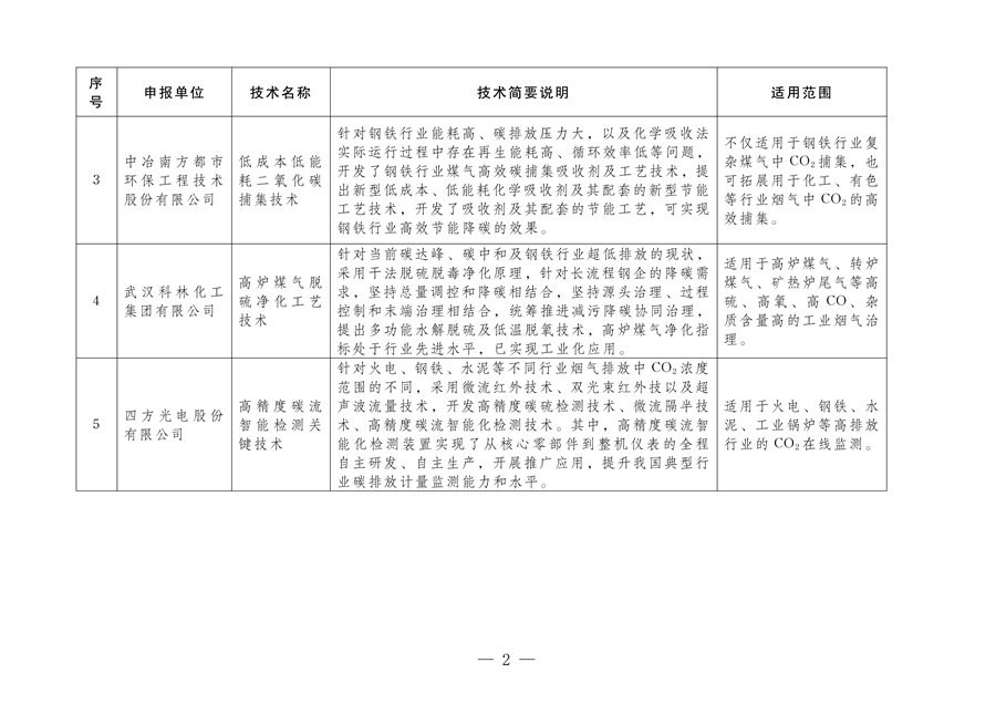 《2024年武汉市生态环境保护先进适用技术指导目录》公示
