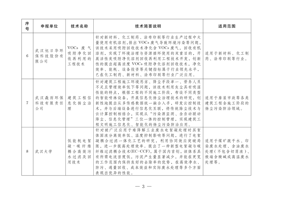 《2024年武汉市生态环境保护先进适用技术指导目录》公示