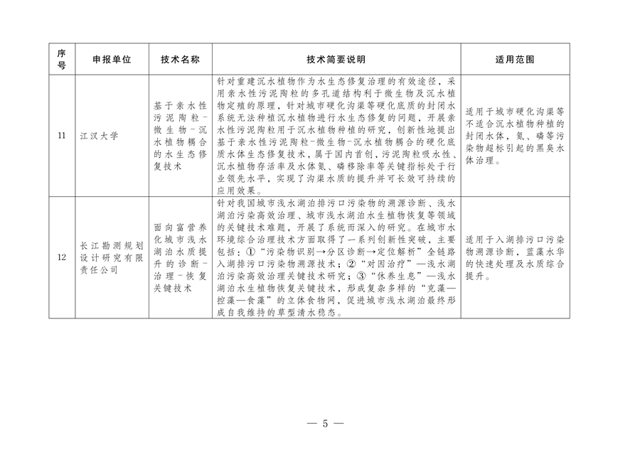《2024年武汉市生态环境保护先进适用技术指导目录》公示