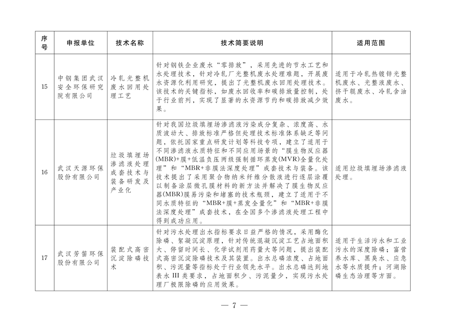 《2024年武汉市生态环境保护先进适用技术指导目录》公示
