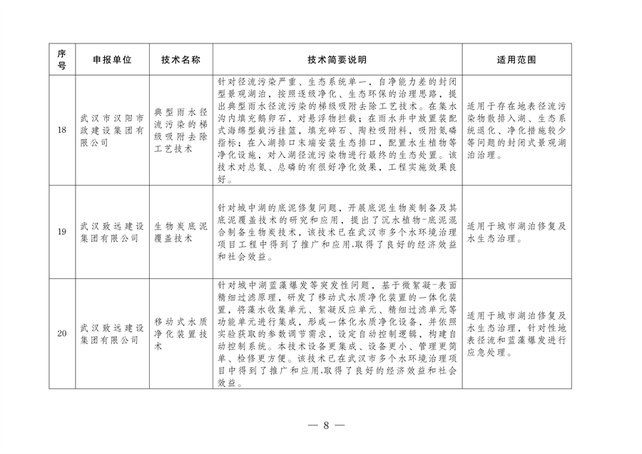 《2024年武汉市生态环境保护先进适用技术指导目录》公示