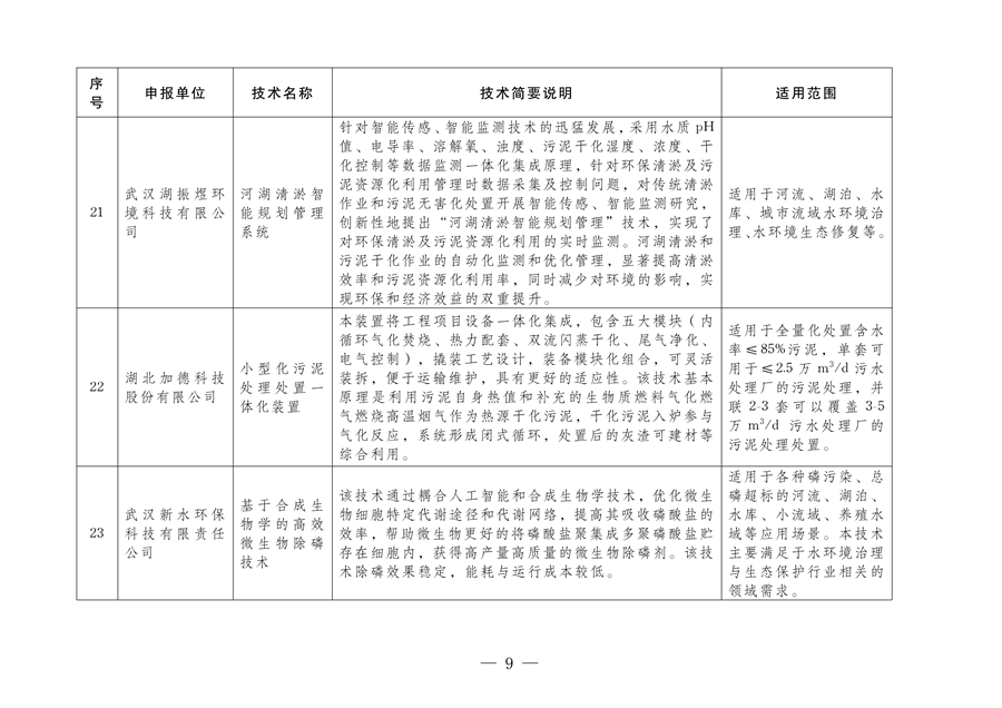 《2024年武汉市生态环境保护先进适用技术指导目录》公示