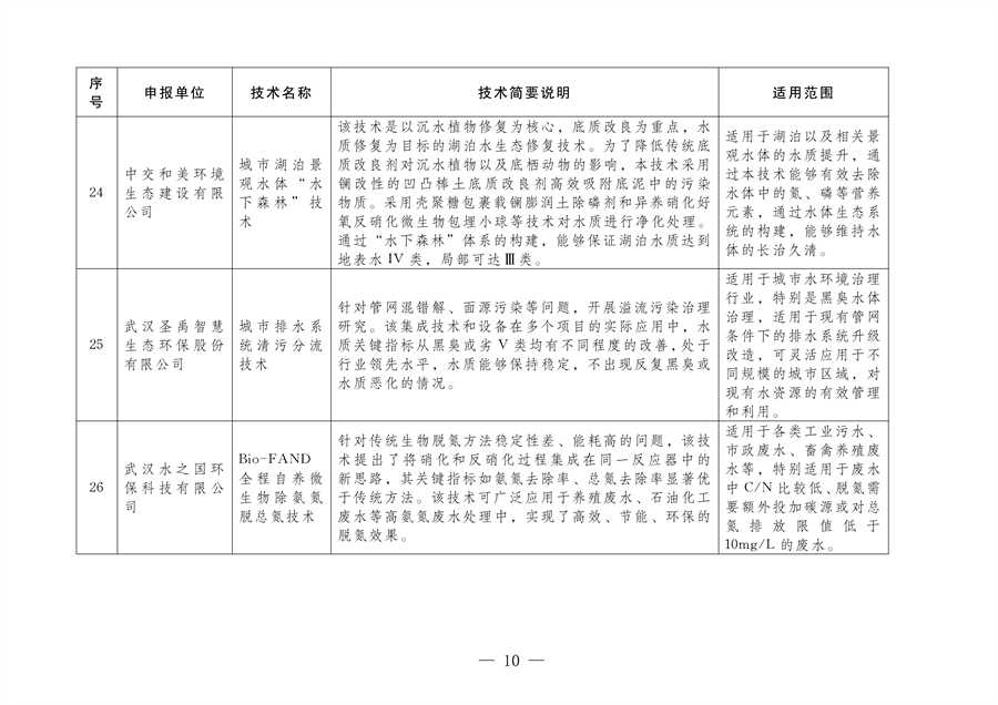 《2024年武汉市生态环境保护先进适用技术指导目录》公示