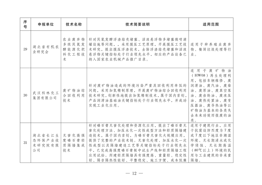 《2024年武汉市生态环境保护先进适用技术指导目录》公示