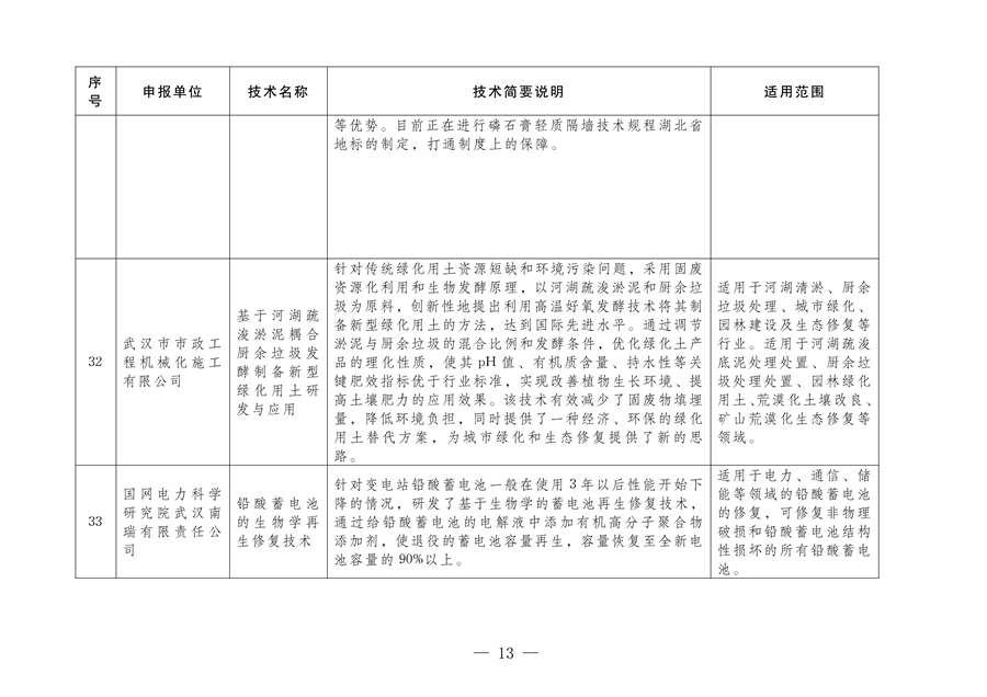 《2024年武汉市生态环境保护先进适用技术指导目录》公示