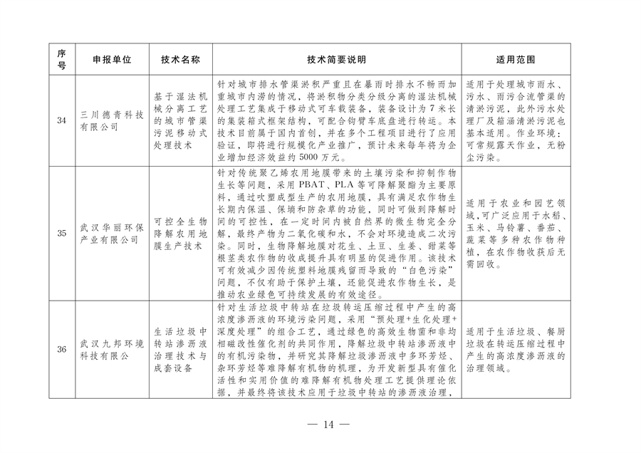 《2024年武汉市生态环境保护先进适用技术指导目录》公示