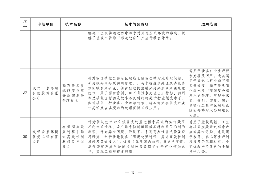 《2024年武汉市生态环境保护先进适用技术指导目录》公示