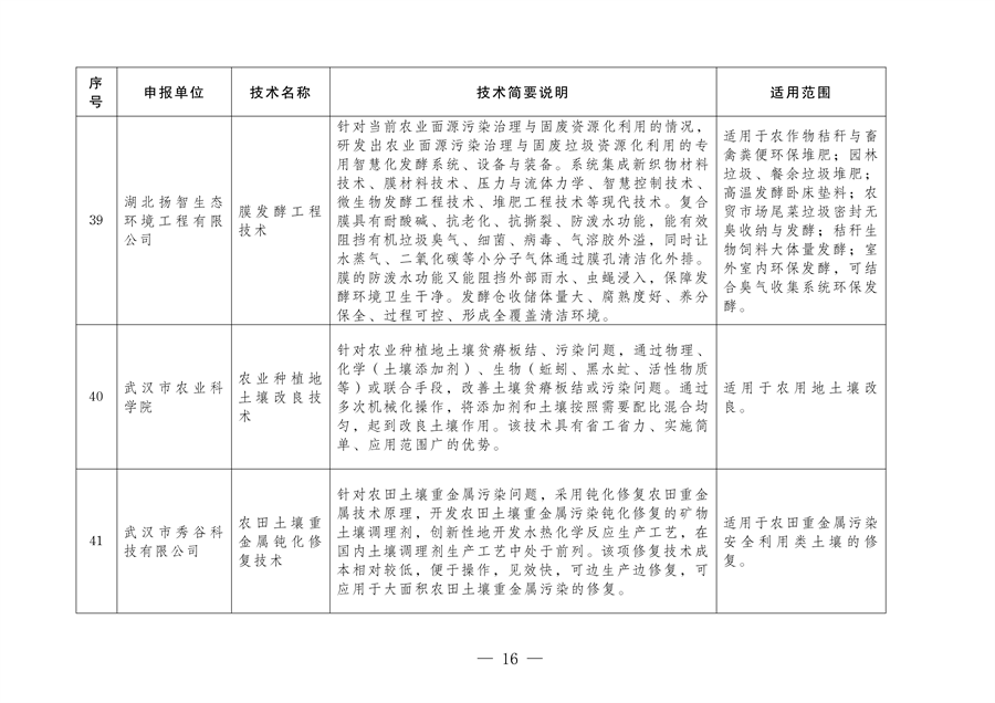 《2024年武汉市生态环境保护先进适用技术指导目录》公示