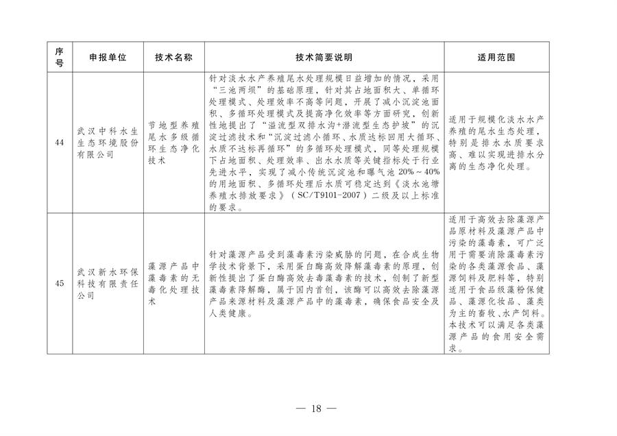 《2024年武汉市生态环境保护先进适用技术指导目录》公示