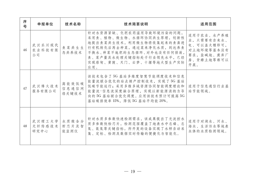 《2024年武汉市生态环境保护先进适用技术指导目录》公示