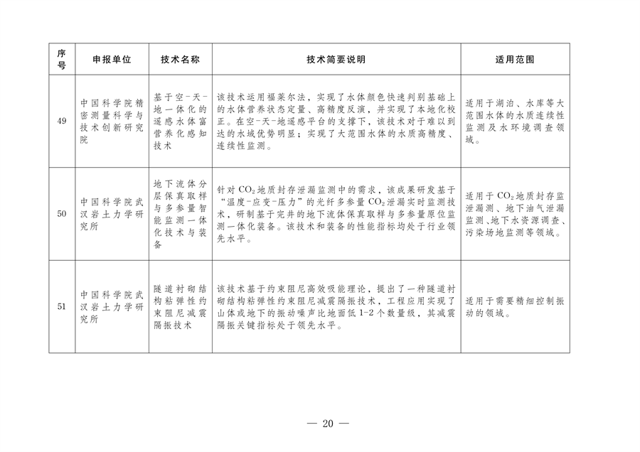 《2024年武汉市生态环境保护先进适用技术指导目录》公示