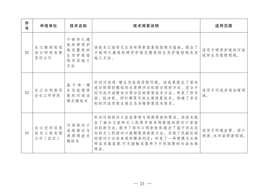 《2024年武汉市生态环境保护先进适用技术指导目录》公示