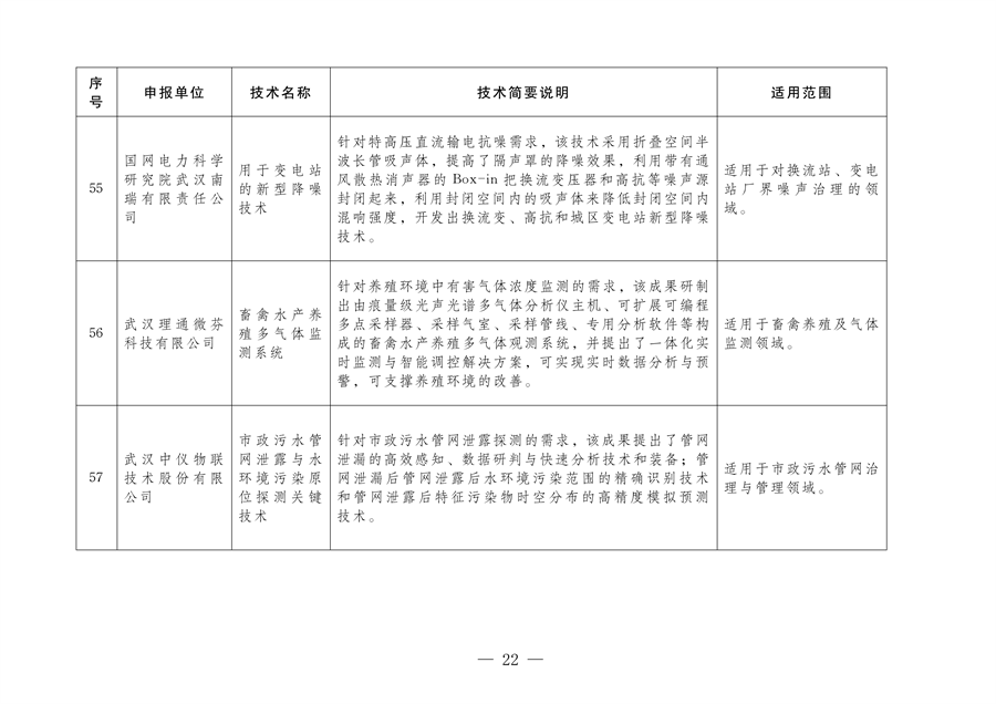 《2024年武汉市生态环境保护先进适用技术指导目录》公示