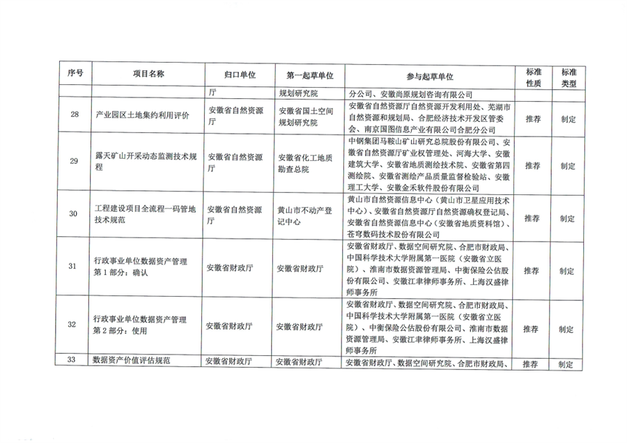 涉餐饮、锅炉大气污染等 《2024年第六批安徽省地方标准制修订计划项目汇总表》公示
