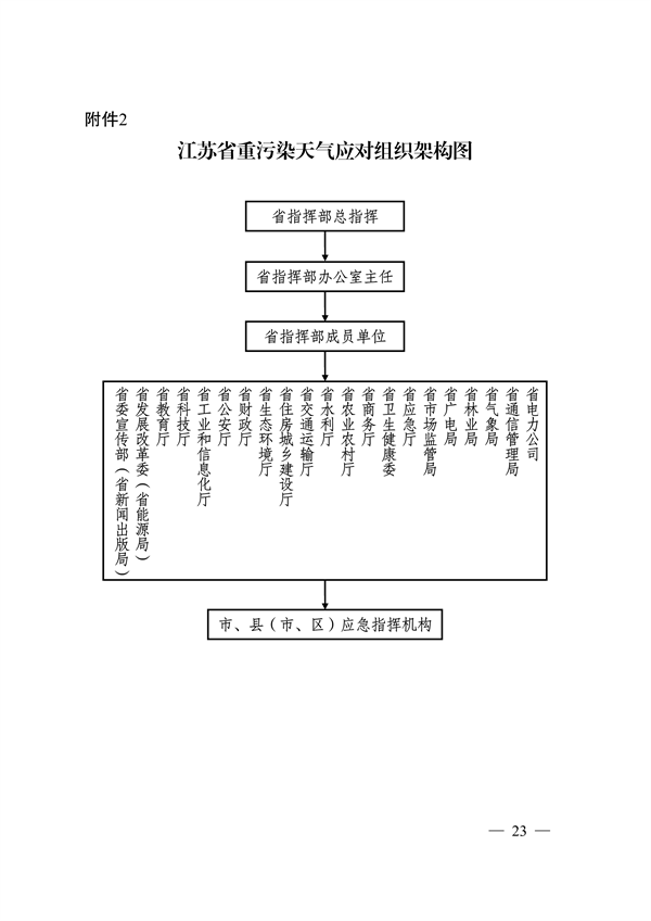 实施差异化应对 江苏省重污染天气应急预案（征求意见稿）发布