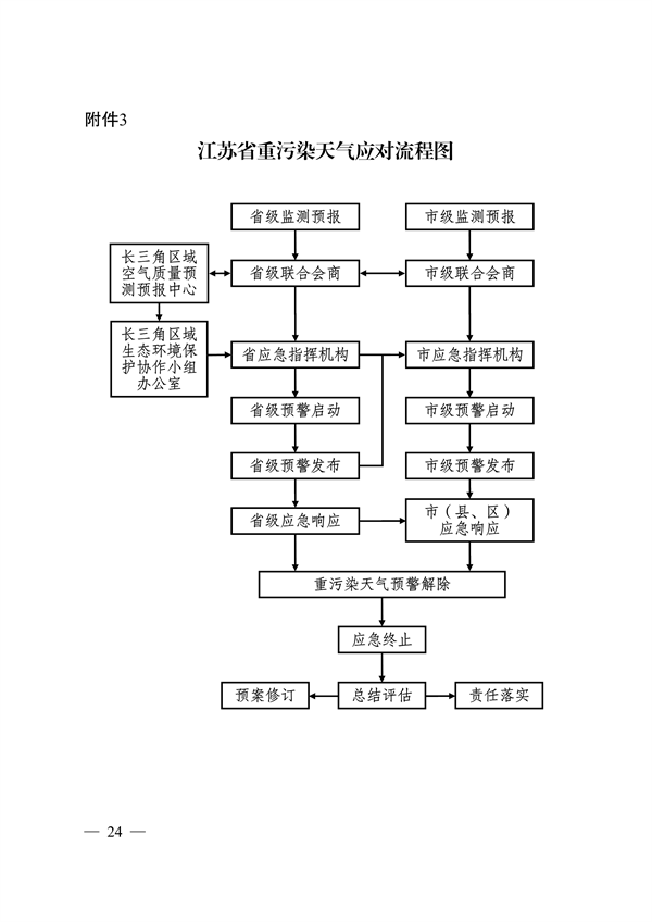 实施差异化应对 江苏省重污染天气应急预案（征求意见稿）发布