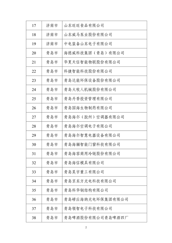 山东省工业和信息化厅公布2024年度山东省绿色制造单位名单