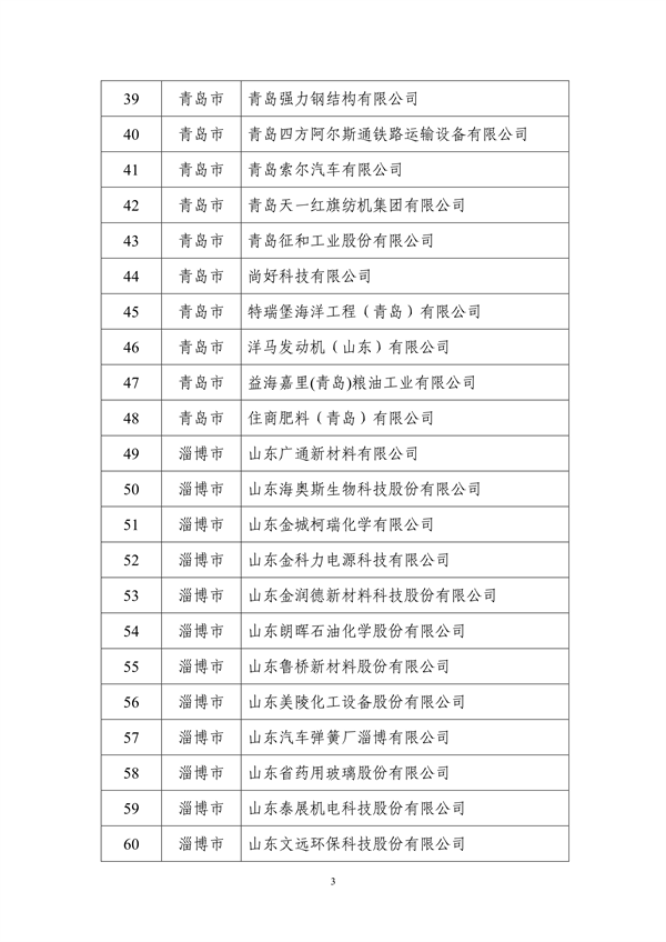 山东省工业和信息化厅公布2024年度山东省绿色制造单位名单