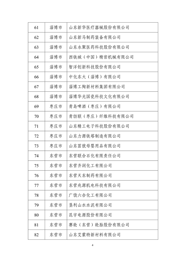 山东省工业和信息化厅公布2024年度山东省绿色制造单位名单