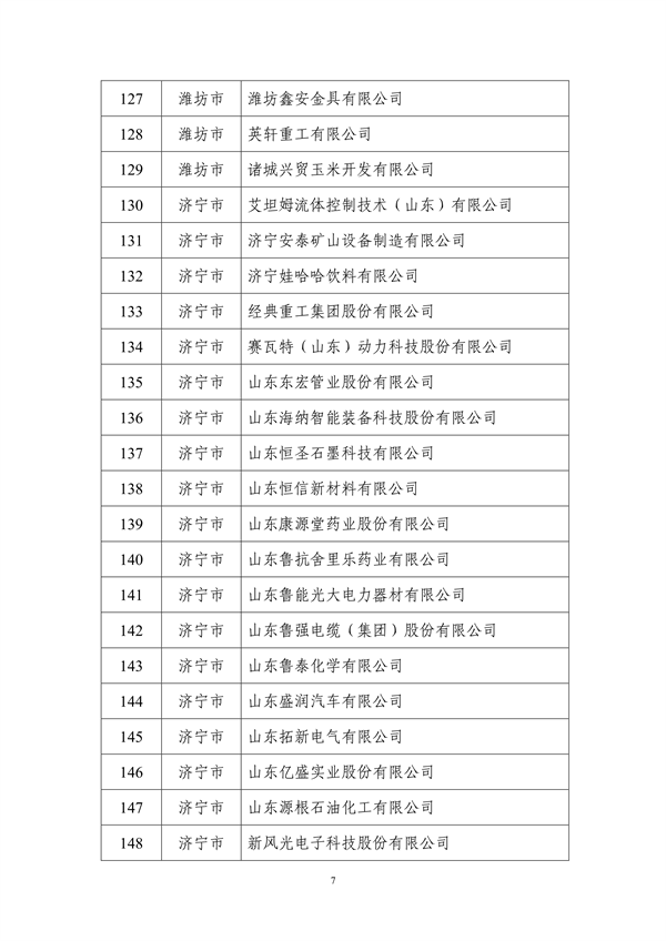 山东省工业和信息化厅公布2024年度山东省绿色制造单位名单
