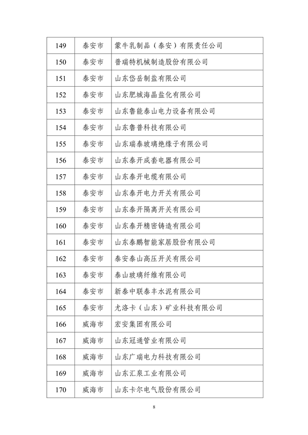 山东省工业和信息化厅公布2024年度山东省绿色制造单位名单