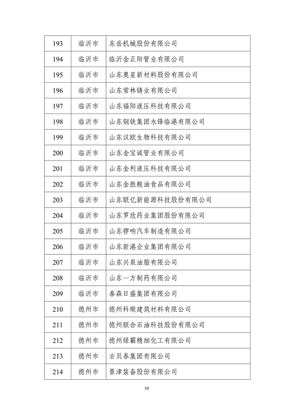 山东省工业和信息化厅公布2024年度山东省绿色制造单位名单