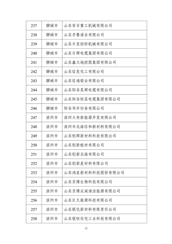 山东省工业和信息化厅公布2024年度山东省绿色制造单位名单